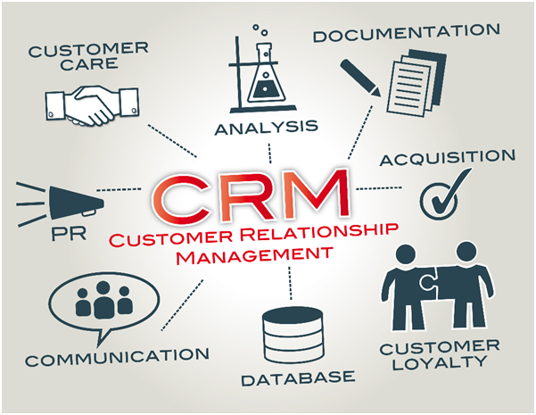  CRM Drivers and Key Factors