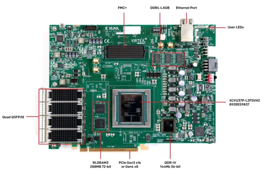  Find The Best Virtex UltraScale+ Devices For Your Advancement