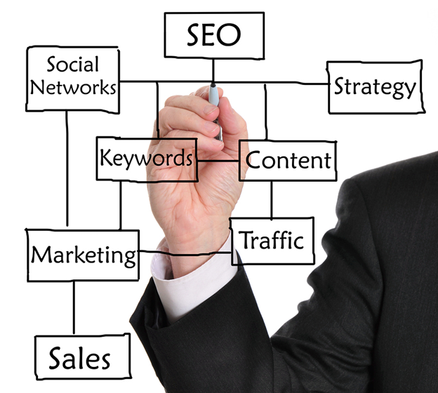  Rankings SEO Factors